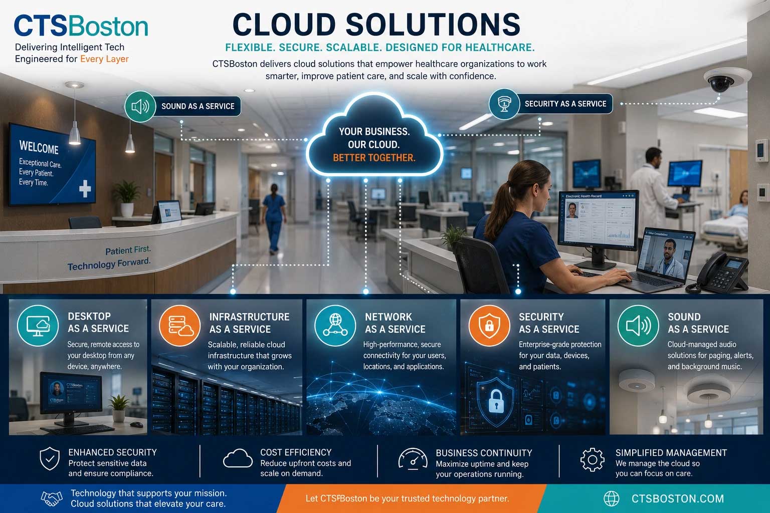 business cloud solutions