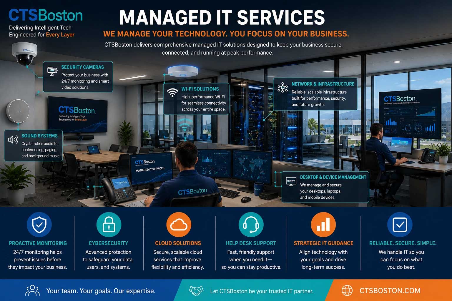 managed it solutions