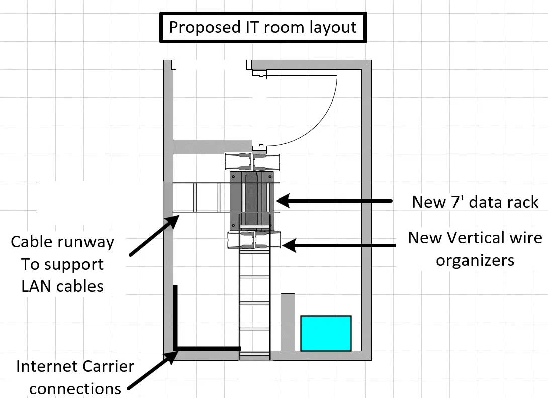 overhead cable mgmt