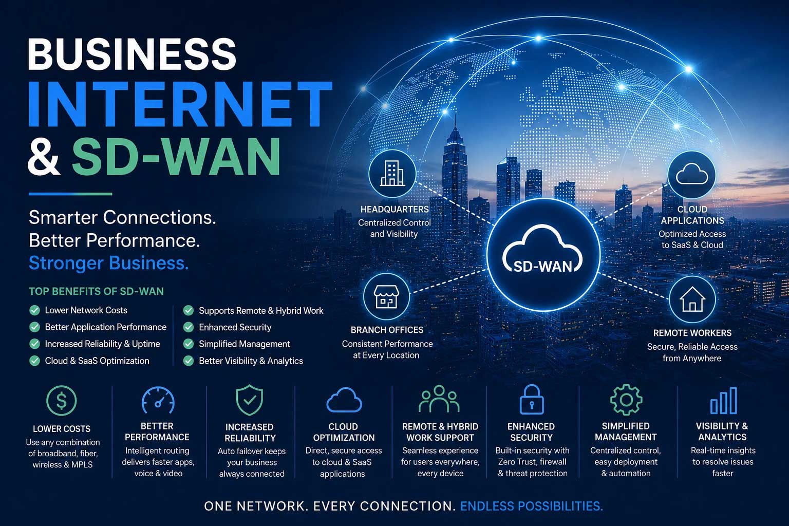 sd-wan management